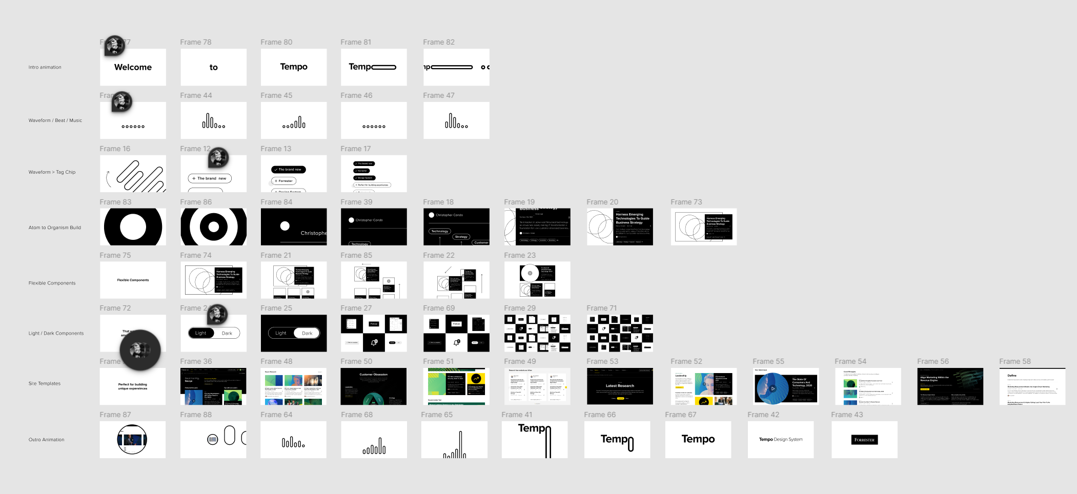 Forrester storyboard